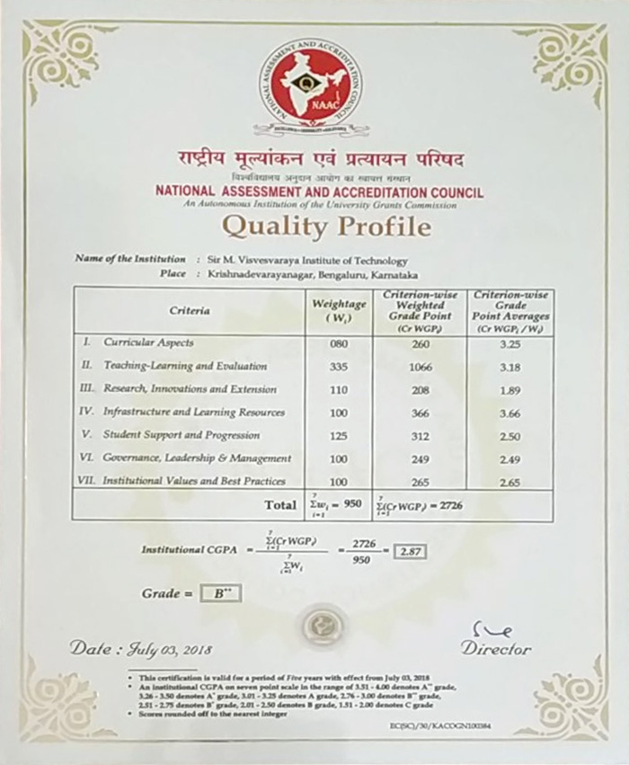Sir m visvesvaraya institute of technology approved by aicte